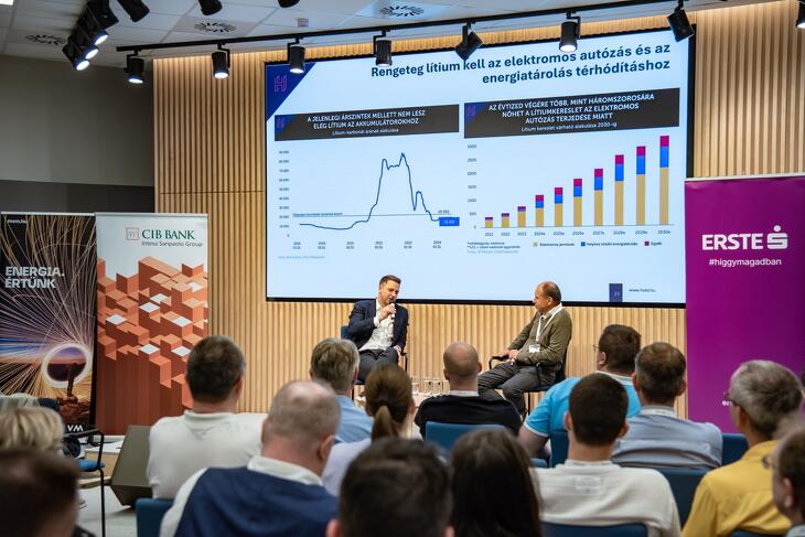 Befektetői Klub - 2025 tavasz