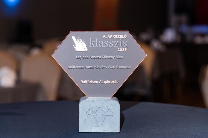 Privátbankár.hu - Alapkezelő Klasszis 2025 - Díjak