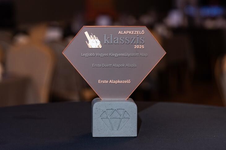 Privátbankár.hu - Alapkezelő Klasszis 2025 - Díjak