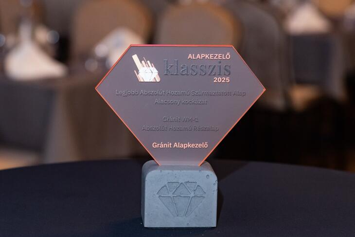 Privátbankár.hu - Alapkezelő Klasszis 2025 - Díjak