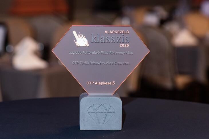 Privátbankár.hu - Alapkezelő Klasszis 2025 - Díjak