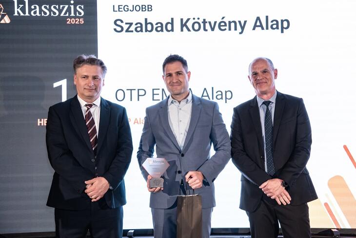 Privátbankár.hu - Alapkezelő Klasszis 2025