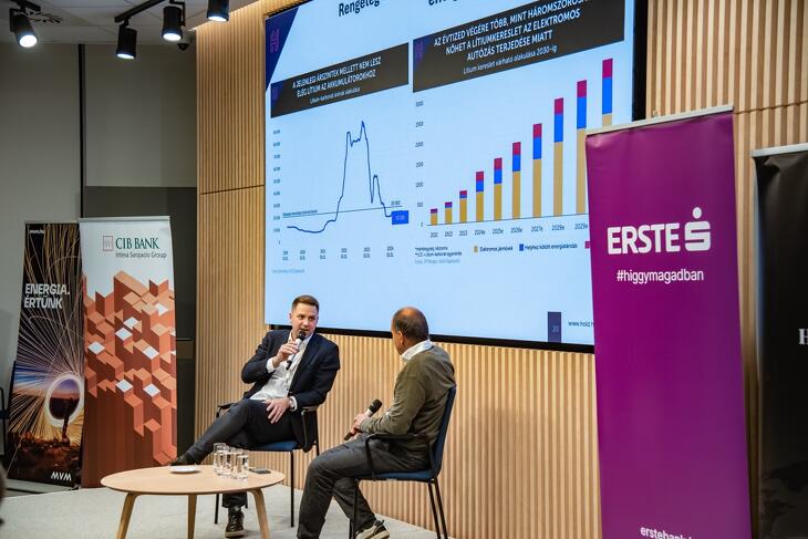 Befektetői Klub - 2025 tavasz