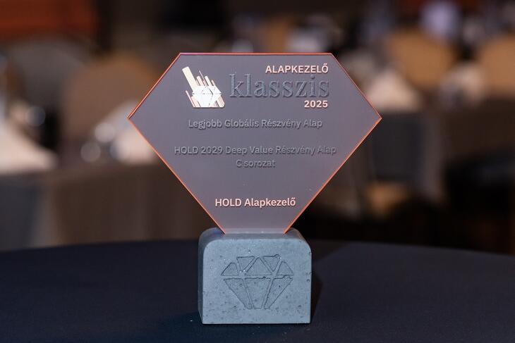 Privátbankár.hu - Alapkezelő Klasszis 2025 - Díjak