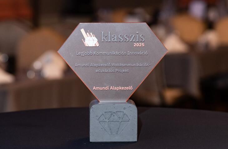 Privátbankár.hu - Alapkezelő Klasszis 2025 - Díjak