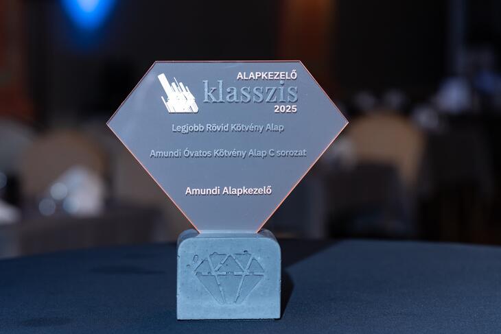 Privátbankár.hu - Alapkezelő Klasszis 2025 - Díjak