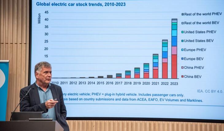 Képgaléria „E” mint Energia 2020