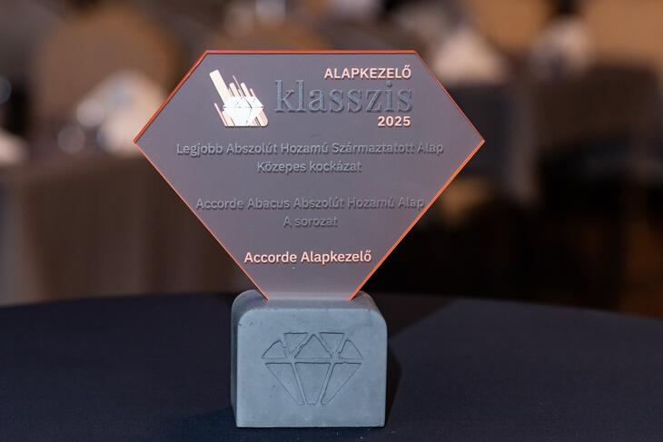 Privátbankár.hu - Alapkezelő Klasszis 2025 - Díjak