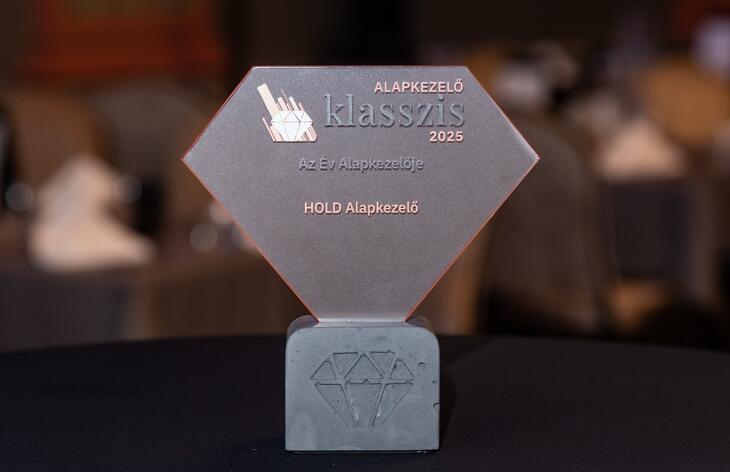 Privátbankár.hu - Alapkezelő Klasszis 2025 - Díjak