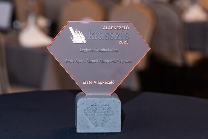 Privátbankár.hu - Alapkezelő Klasszis 2025 - Díjak