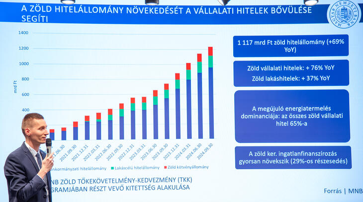 Klasszis Talks & Wine Fenntarthatóság 2025
