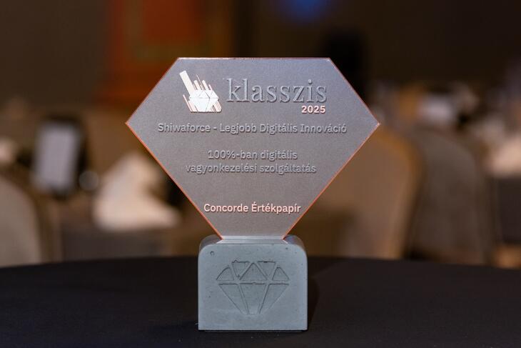 Privátbankár.hu - Alapkezelő Klasszis 2025 - Díjak