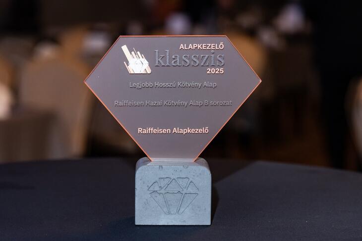 Privátbankár.hu - Alapkezelő Klasszis 2025 - Díjak