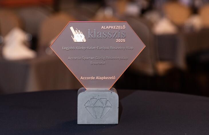 Privátbankár.hu - Alapkezelő Klasszis 2025 - Díjak