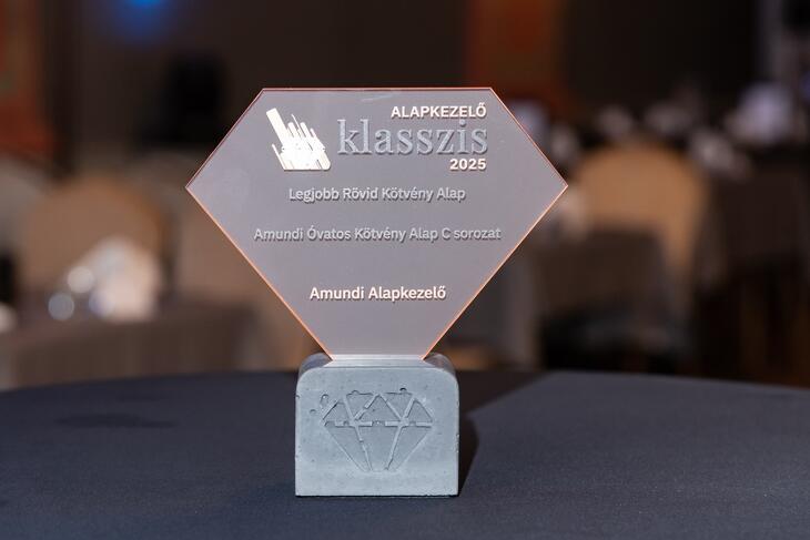 Privátbankár.hu - Alapkezelő Klasszis 2025 - Díjak