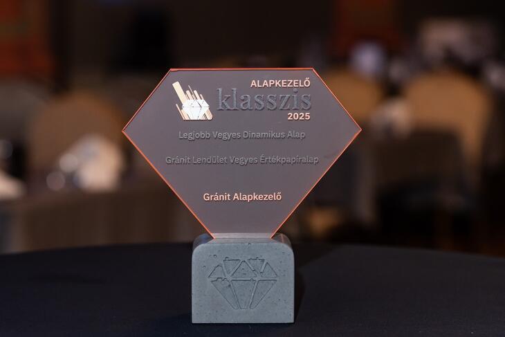 Privátbankár.hu - Alapkezelő Klasszis 2025 - Díjak