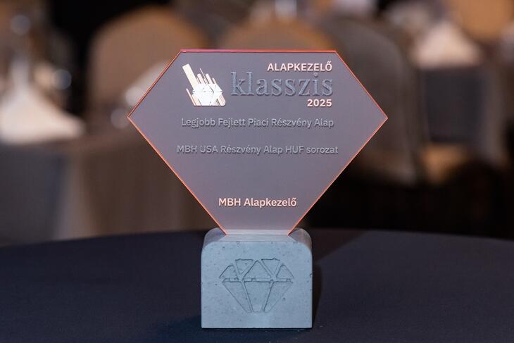 Privátbankár.hu - Alapkezelő Klasszis 2025 - Díjak