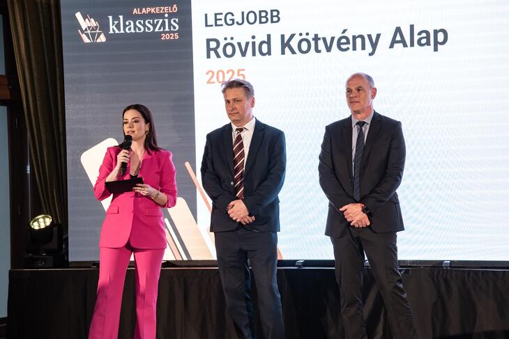 Privátbankár.hu - Alapkezelő Klasszis 2025