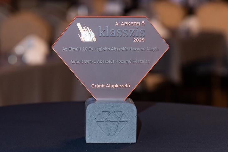 Privátbankár.hu - Alapkezelő Klasszis 2025 - Díjak