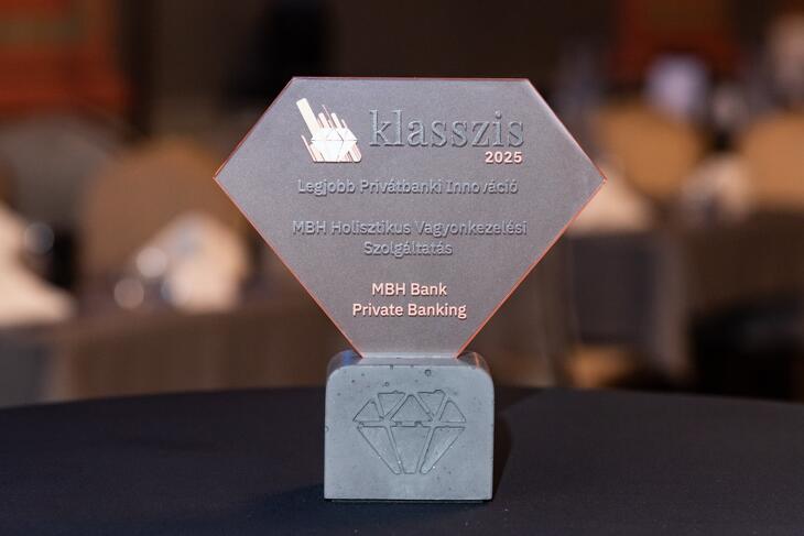 Privátbankár.hu - Alapkezelő Klasszis 2025 - Díjak